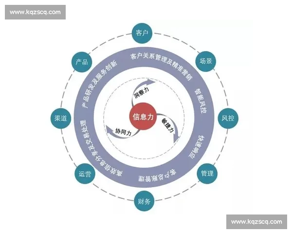提升企业核心竞争力的技术能力建设与创新应用策略探索